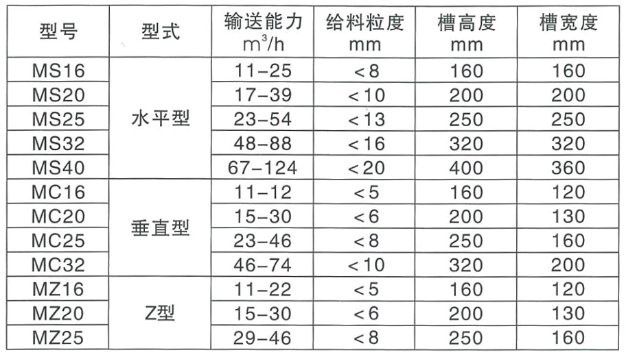 埋刮板運(yùn)輸機(jī)規(guī)格及參數(shù)表