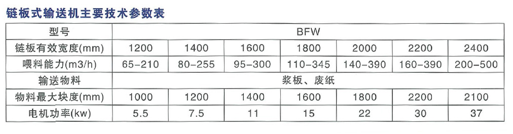 鏈板輸送機主要技術(shù)參數(shù)表